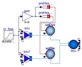Buildings.Fluid.MixingVolumes.Validation.MixingVolumeHeatReverseFlow