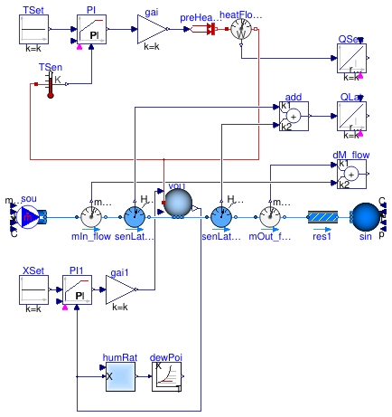 Buildings.Fluid.MixingVolumes.Examples.MixingVolumeMoistAir