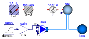 Buildings.Fluid.MixingVolumes.Examples.MixingVolumeHeatConduction