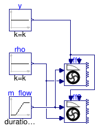 Buildings.Fluid.Movers.BaseClasses.Validation.EulerComparison