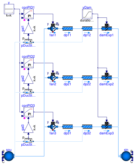 Buildings.Fluid.Movers.Examples.StaticReset