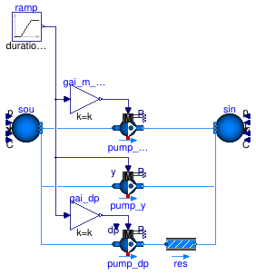 Buildings.Fluid.Movers.Examples.MoverContinuous