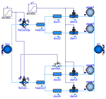 Buildings.Fluid.Movers.Validation.FlowControlled_dpSystem