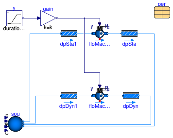 Buildings.Fluid.Movers.Validation.Pump_stratos