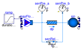 Buildings.Fluid.Sensors.Examples.Pressure