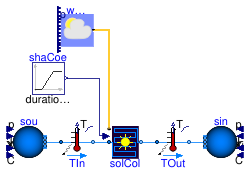 Buildings.Fluid.SolarCollectors.Examples.FlatPlateShaCoeTrue