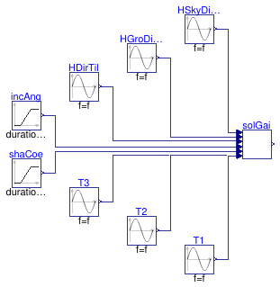 Buildings.Fluid.SolarCollectors.BaseClasses.Examples.ASHRAESolarGain
