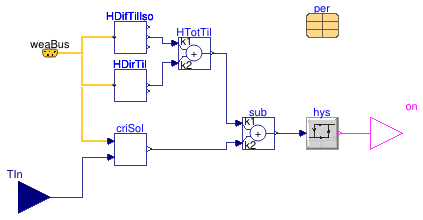 Buildings.Fluid.SolarCollectors.Controls.CollectorPump
