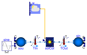 Buildings.Fluid.SolarCollectors.Examples.FlatPlate