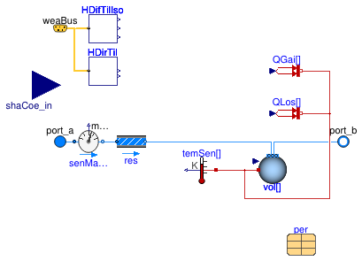 Buildings.Fluid.SolarCollectors.BaseClasses.PartialSolarCollector