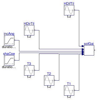 Buildings.Fluid.SolarCollectors.BaseClasses.Examples.EN12975SolarGain