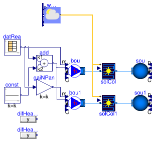 Buildings.Fluid.SolarCollectors.Validation.FlatPlateNPanels
