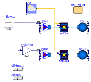 Buildings.Fluid.SolarCollectors.Validation.EN12975NPanels