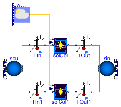 Buildings.Fluid.SolarCollectors.Examples.FlatPlateTotalArea
