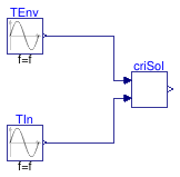 Buildings.Fluid.SolarCollectors.Controls.BaseClasses.Examples.GCritCalc