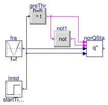 Buildings.Fluid.Storage.Ice.BaseClasses.Examples.NormalizedHeatFlowRate
