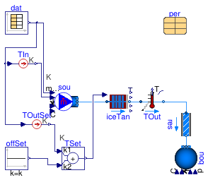 Buildings.Fluid.Storage.Ice.Validation.ExperimentNIST.Charging