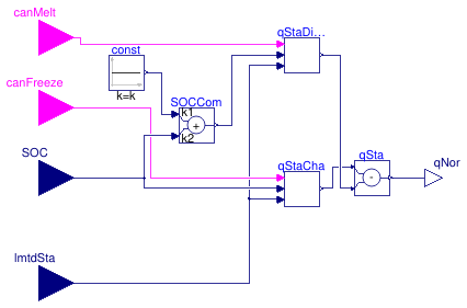 Buildings.Fluid.Storage.Ice.BaseClasses.NormalizedHeatFlowRate