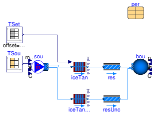 Buildings.Fluid.Storage.Ice.Validation.Tank