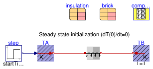 Buildings.HeatTransfer.Examples.ConductorInitialization