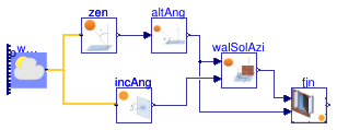 Buildings.HeatTransfer.Windows.BaseClasses.Examples.SideFins