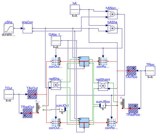 Buildings.HeatTransfer.Windows.BaseClasses.Examples.GlassLayer