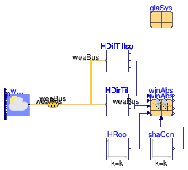 Buildings.HeatTransfer.Windows.BaseClasses.Examples.AbsorbedRadiation