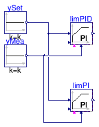 Buildings.Obsolete.Controls.OBC.CDL.Continuous.Validation.LimPIDInitialState