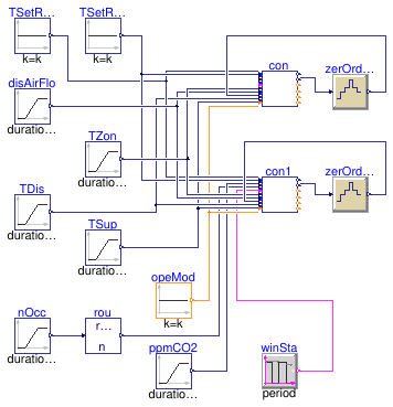 Buildings.Obsolete.Controls.OBC.ASHRAE.G36_PR1.TerminalUnits.Validation.Controller