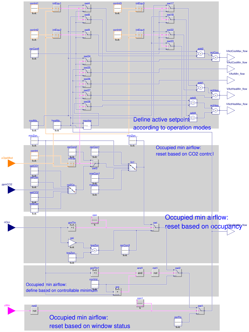 Buildings.Obsolete.Controls.OBC.ASHRAE.G36_PR1.TerminalUnits.Reheat.SetPoints.ActiveAirFlow