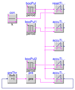 Buildings.Obsolete.Controls.OBC.CDL.Logical.Validation.Timer