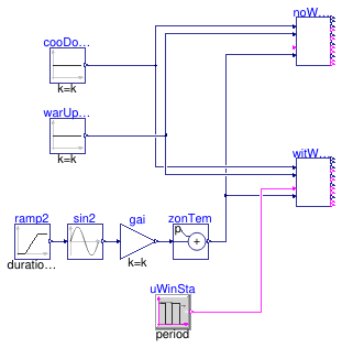 Buildings.Obsolete.Controls.OBC.ASHRAE.G36_PR1.Generic.SetPoints.Validation.ZoneStatus