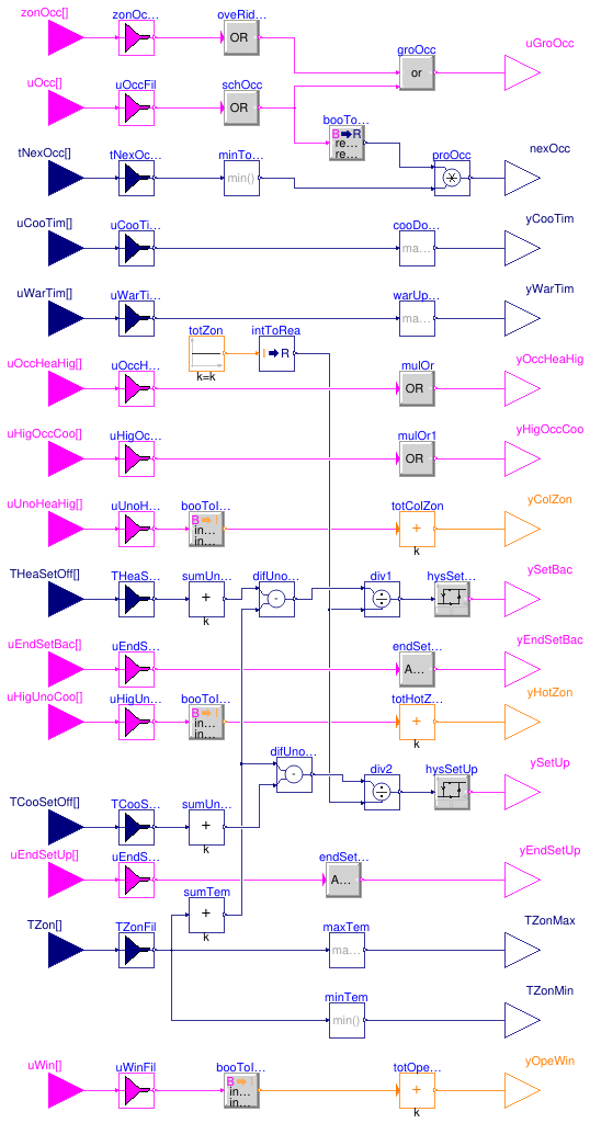 Buildings.Obsolete.Controls.OBC.ASHRAE.G36_PR1.Generic.SetPoints.GroupStatus