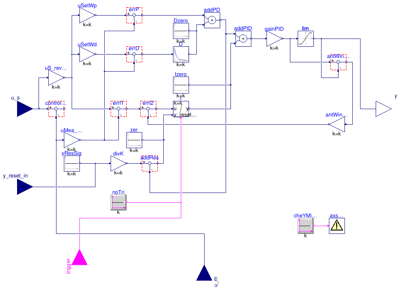 Buildings.Obsolete.Controls.OBC.CDL.Continuous.LimPID