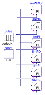Buildings.Obsolete.Controls.OBC.CDL.Continuous.Validation.LimPID