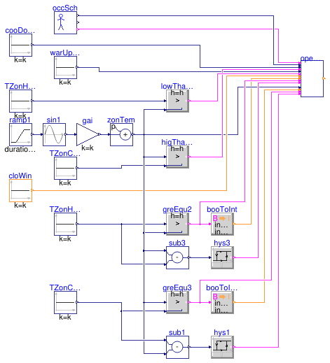 Buildings.Obsolete.Controls.OBC.ASHRAE.G36_PR1.Generic.SetPoints.Validation.OperationMode