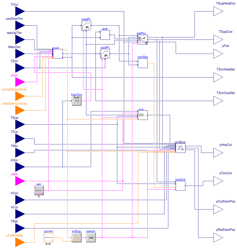 Buildings.Obsolete.Controls.OBC.ASHRAE.G36_PR1.AHUs.SingleZone.VAV.Controller