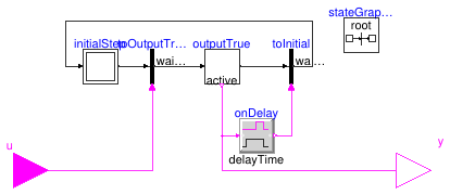 Buildings.Obsolete.Controls.OBC.CDL.Logical.TrueHold