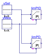 Buildings.Obsolete.Controls.OBC.CDL.Continuous.Validation.LimPIDInitialDerivativeOutput