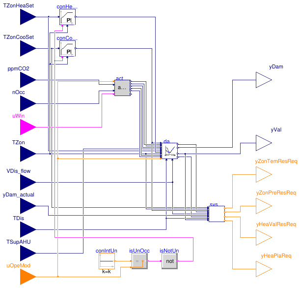 Buildings.Obsolete.Controls.OBC.ASHRAE.G36_PR1.TerminalUnits.Controller
