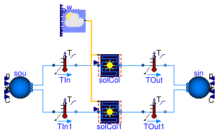 Buildings.Obsolete.Fluid.SolarCollectors.Examples.FlatPlateTotalArea