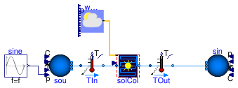 Buildings.Obsolete.Fluid.SolarCollectors.Examples.FlatPlate