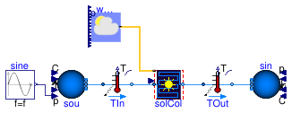 Buildings.Obsolete.Fluid.SolarCollectors.Examples.Concentrating
