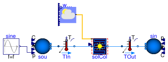 Buildings.Obsolete.Fluid.SolarCollectors.Examples.Tubular