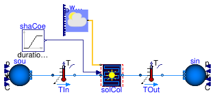Buildings.Obsolete.Fluid.SolarCollectors.Examples.FlatPlateShaCoeTrue