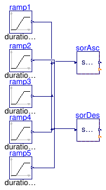 Buildings.Obsolete.Templates.Plants.Controls.Utilities.Validation.SortWithIndices