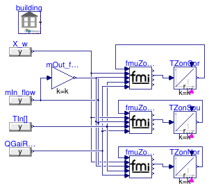 Buildings.Obsolete.ThermalZones.EnergyPlus_9_6_0.BaseClasses.Validation.FMUZoneAdapterZones3