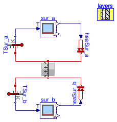 Buildings.Obsolete.ThermalZones.EnergyPlus_9_6_0.Validation.SurfaceComparison.BaseClasses.InteriorWall