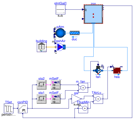Buildings.Obsolete.ThermalZones.EnergyPlus_9_6_0.Examples.SingleFamilyHouse.AirHeating