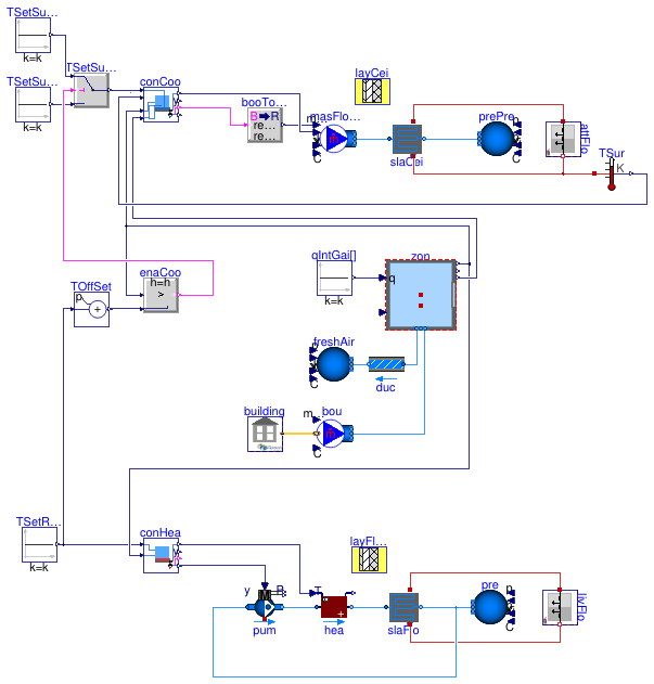 Buildings.Obsolete.ThermalZones.EnergyPlus_9_6_0.Examples.SingleFamilyHouse.RadiantHeatingCooling_TSurface